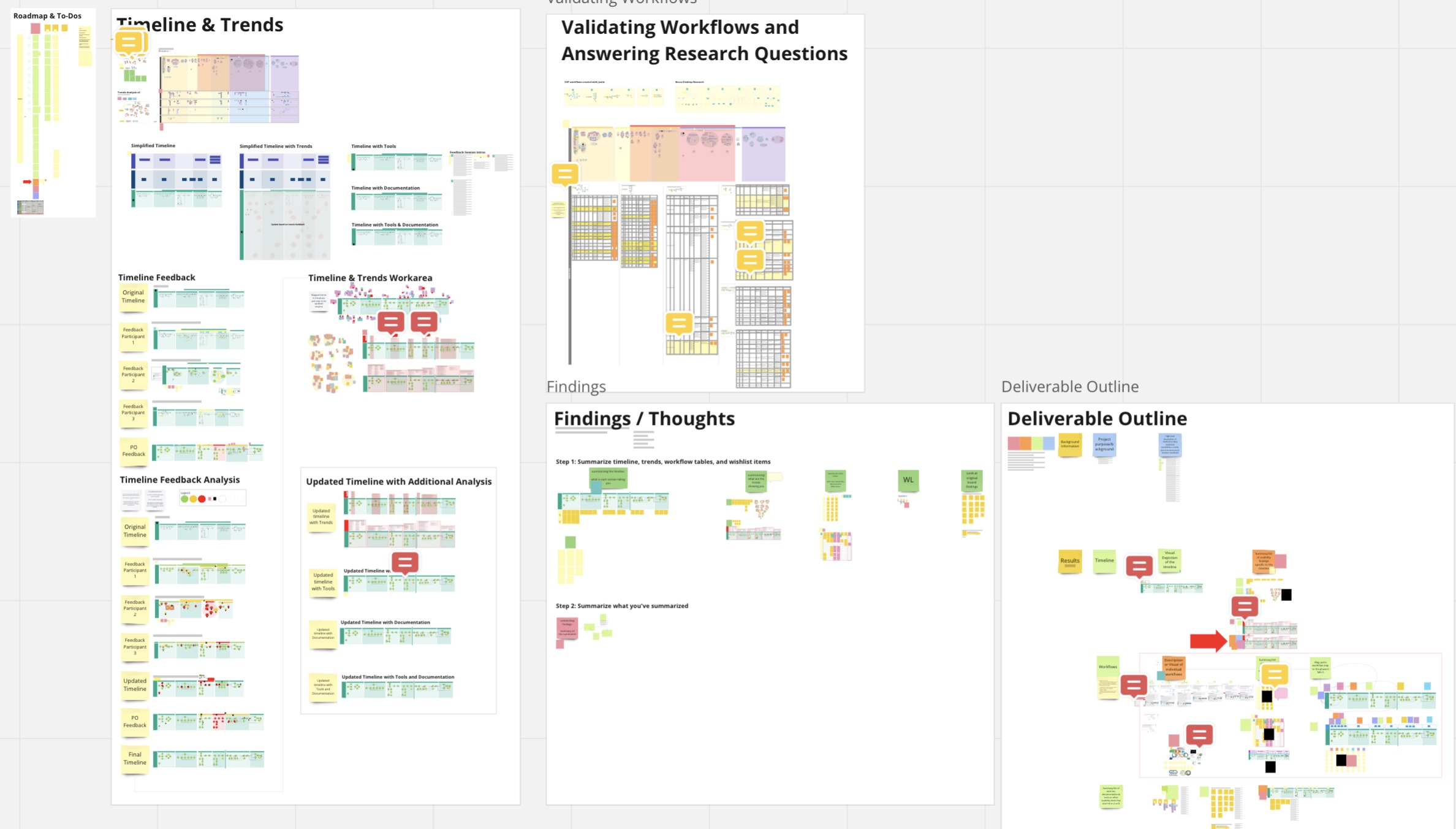 Overview of Miro Boards showcasing timeline, trends, validating workflows and research findings.