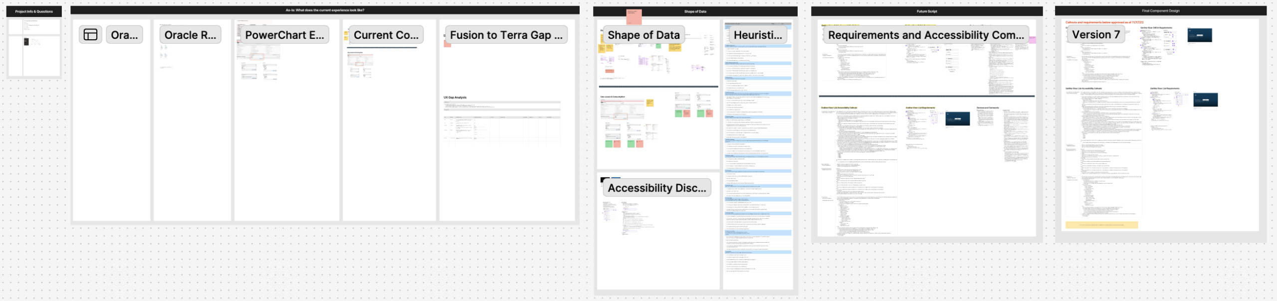 Overview of Miro board showing audit and remediation process across multiple components.