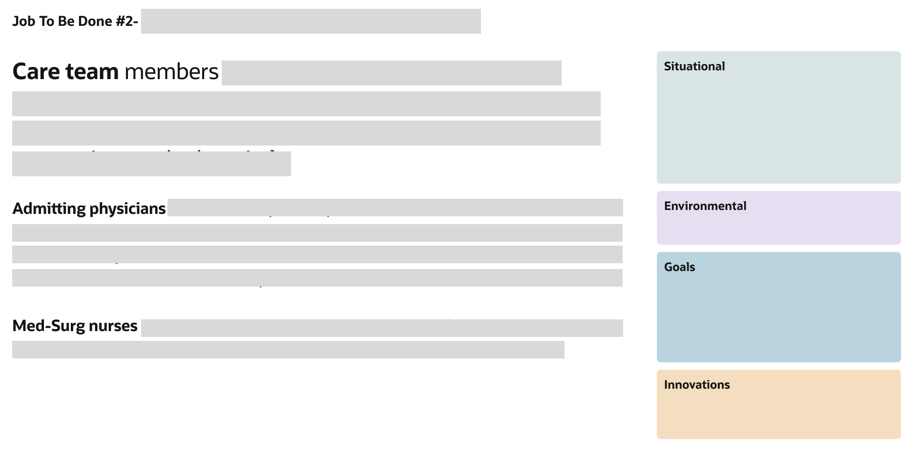 JTBD template example with redacted descriptions for care team members, admitting physicians, and med-surg nurses. Considerations included situational, environmental, goals, and innovations