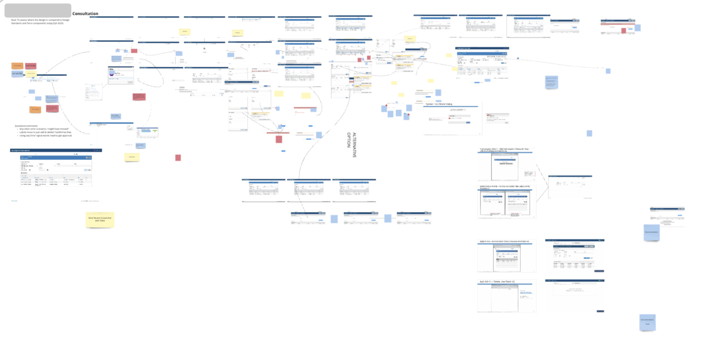 Zoomed out view of workflow mapping in Miro